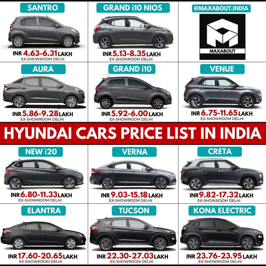 Latest Hyundai Cars Ex-showroom Price List In India