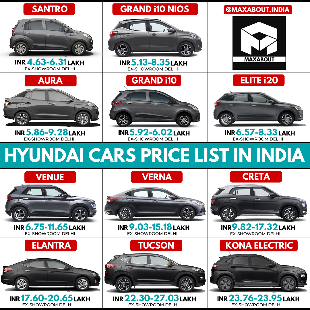 hyundai car models and price in india