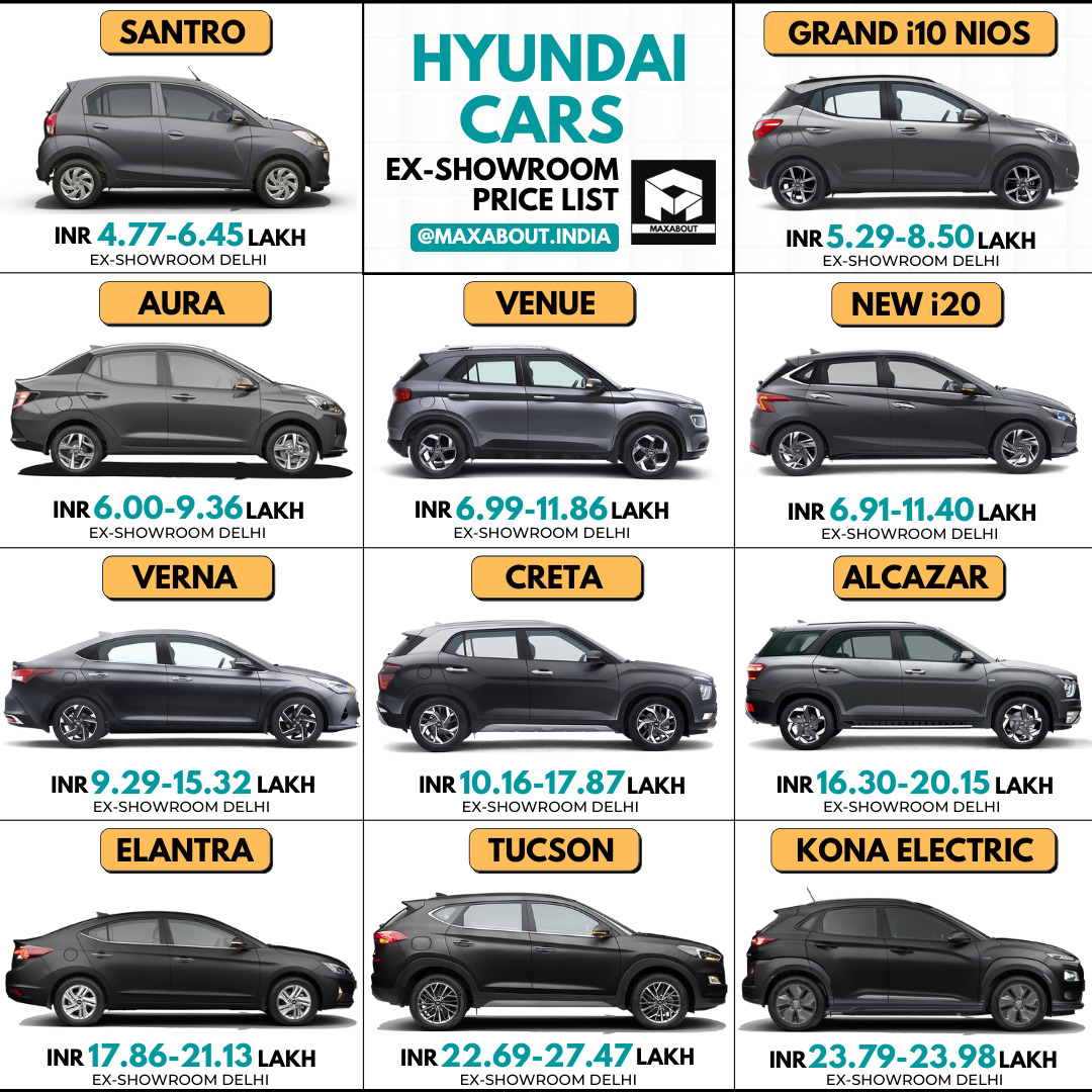 Latest Hyundai Cars Ex-Showroom Price List