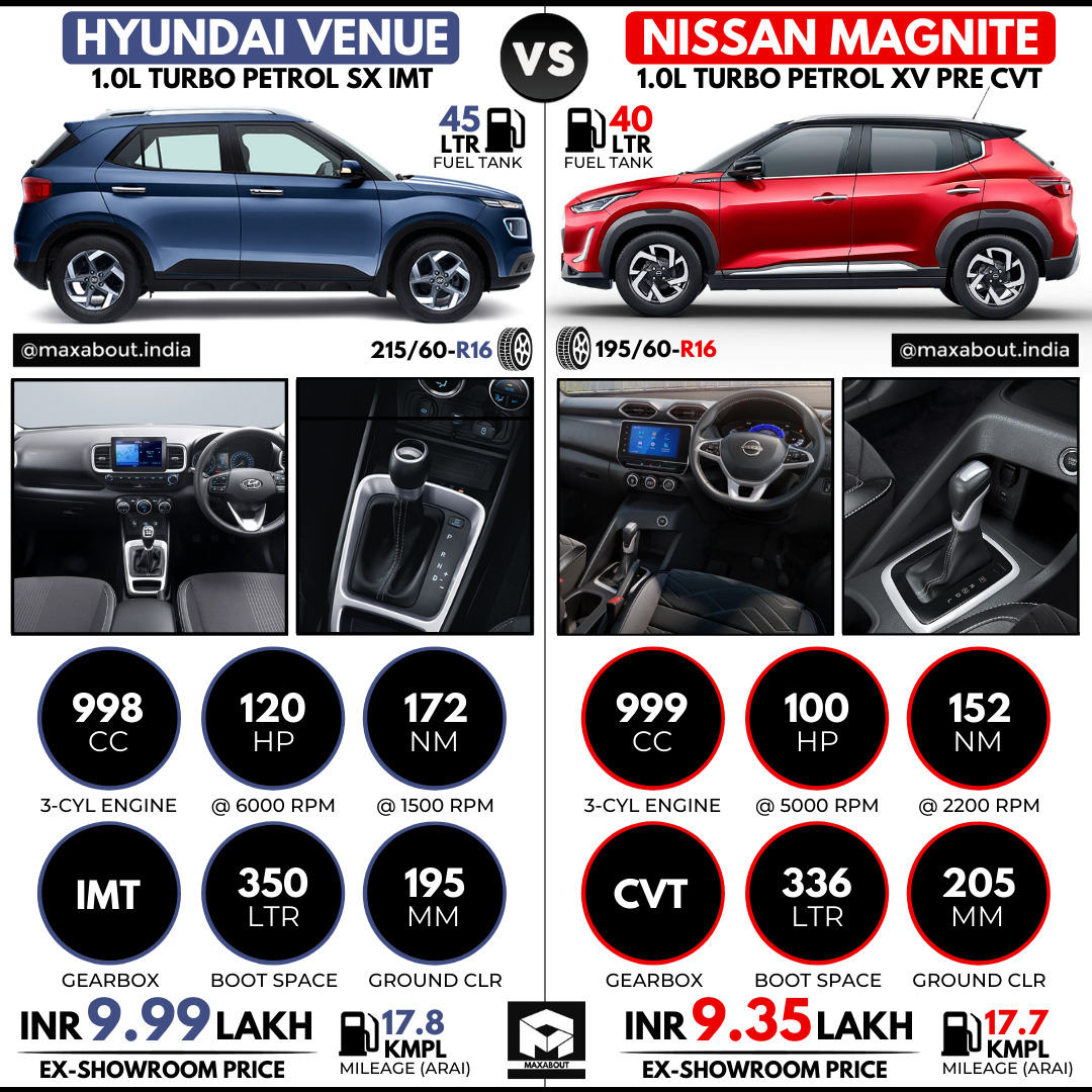 hyundai-venue-turbo-petrol-vs-nissan-magnite-turbo-petrol