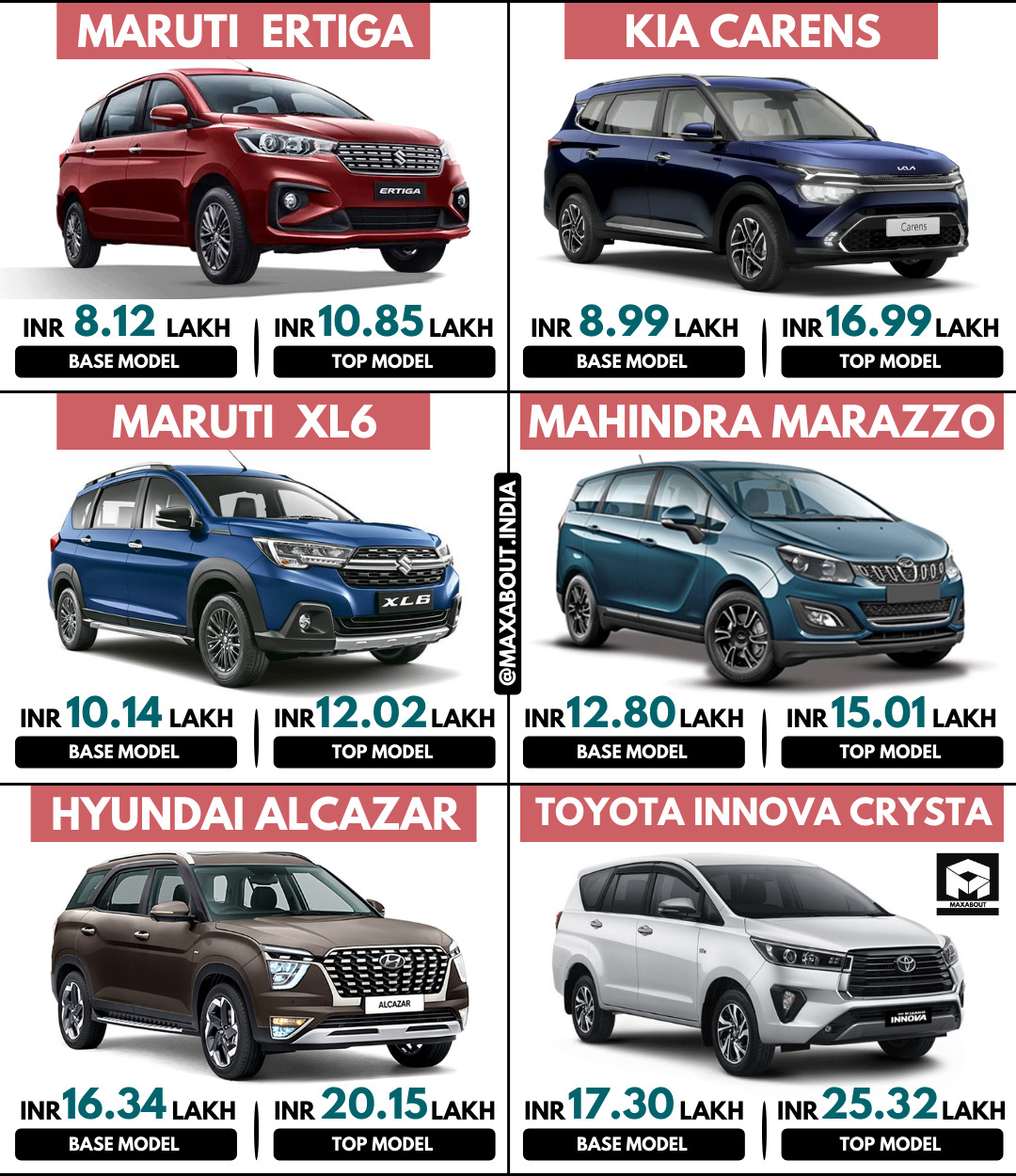 Maruti Ertiga vs Kia Carens vs Maruti XL6 vs Mahindra Marazzo vs ...