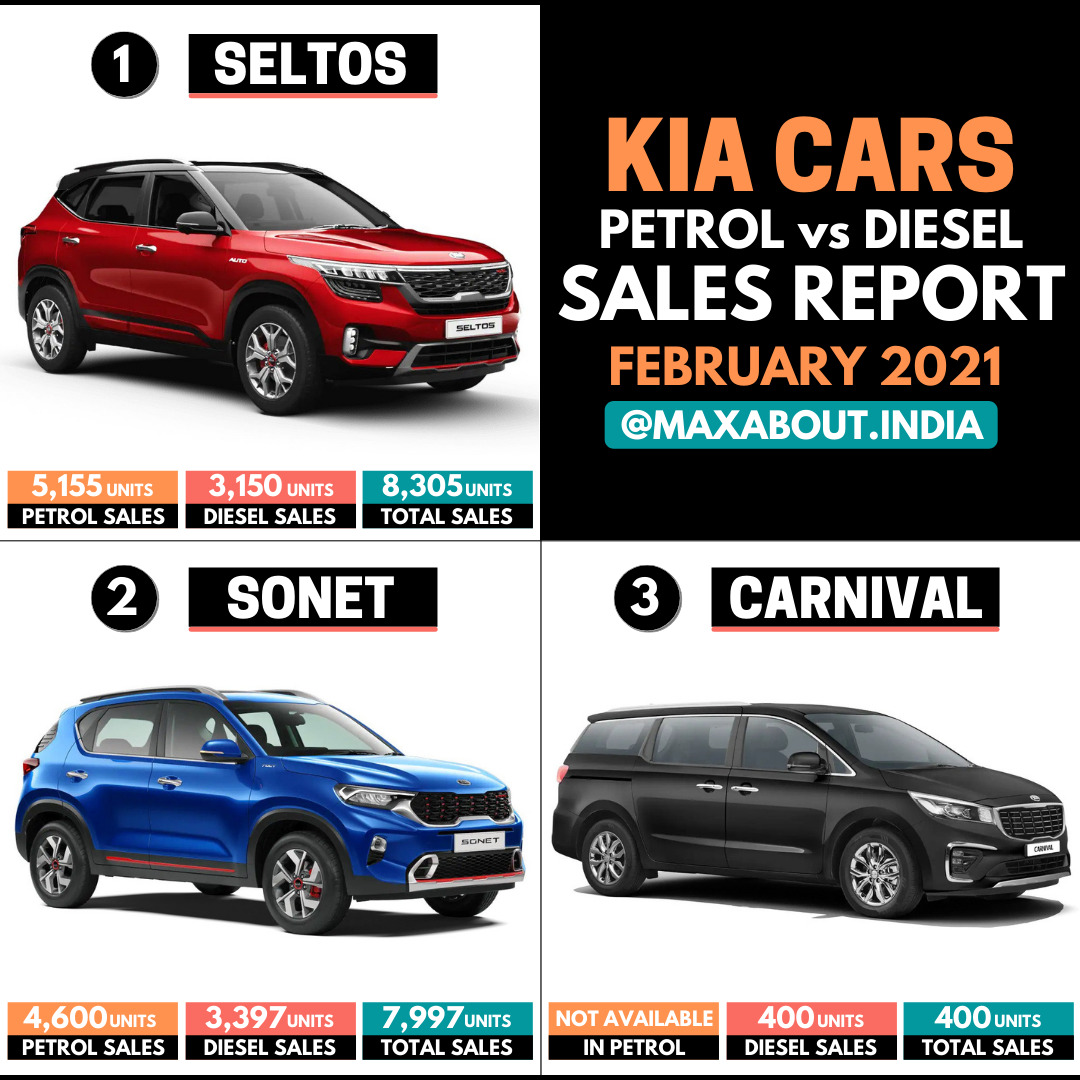 Kia Cars Sales Report: Petrol vs Diesel (Feb 2021)