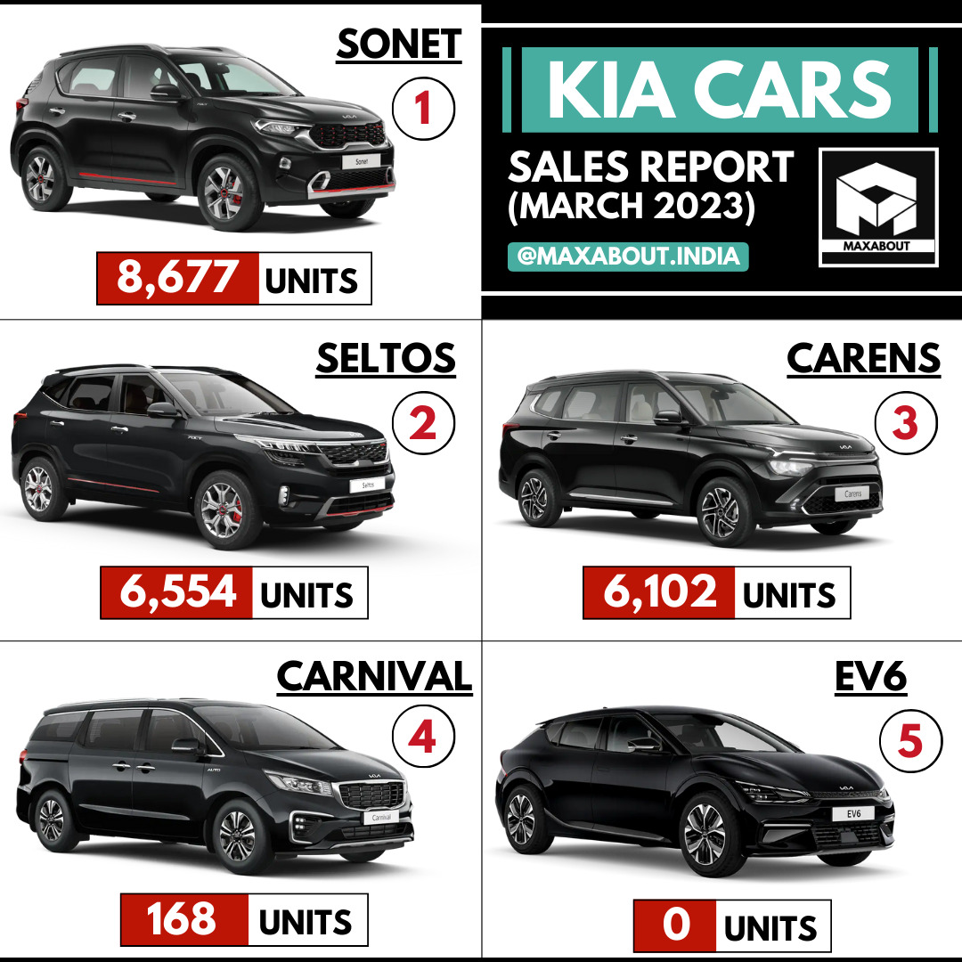 Kia Cars Sales Report (All India - March 2023)