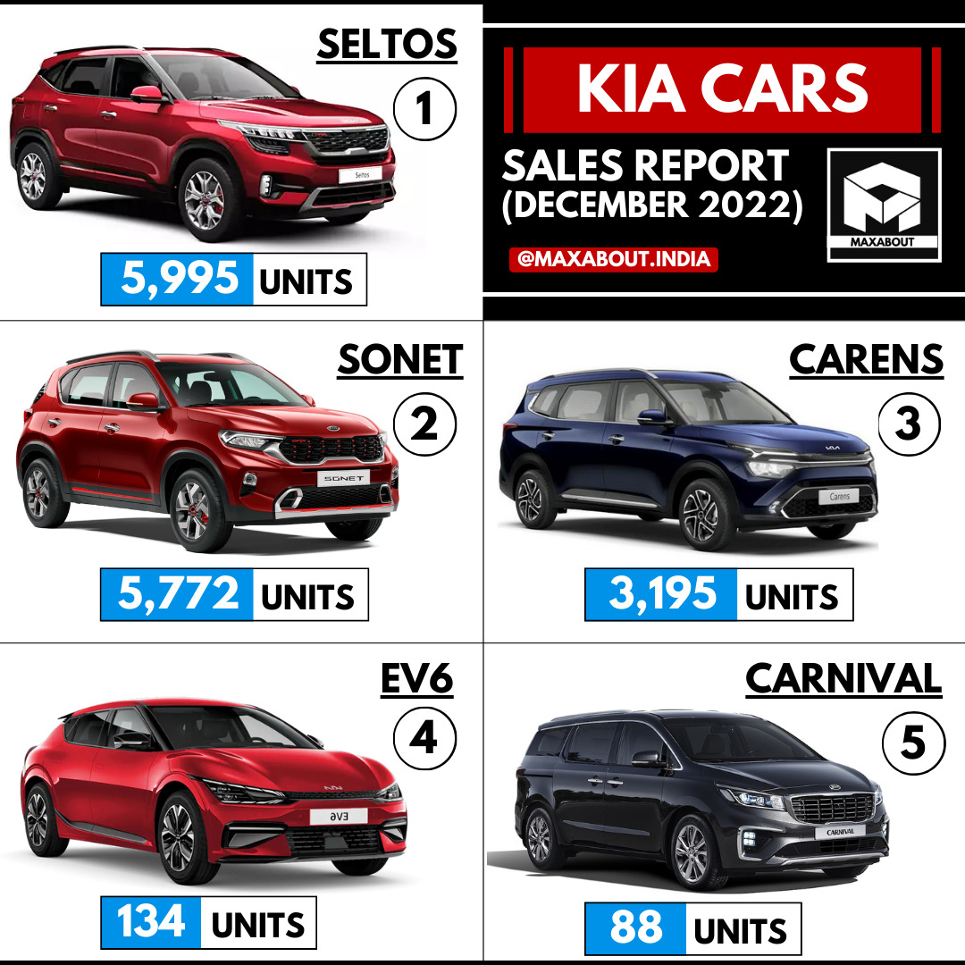 Kia Cars Sales Report (December 2022)