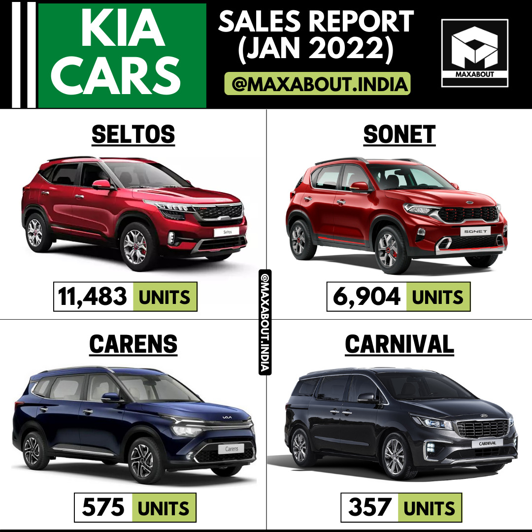 Kia Cars Sales Report - January 2022