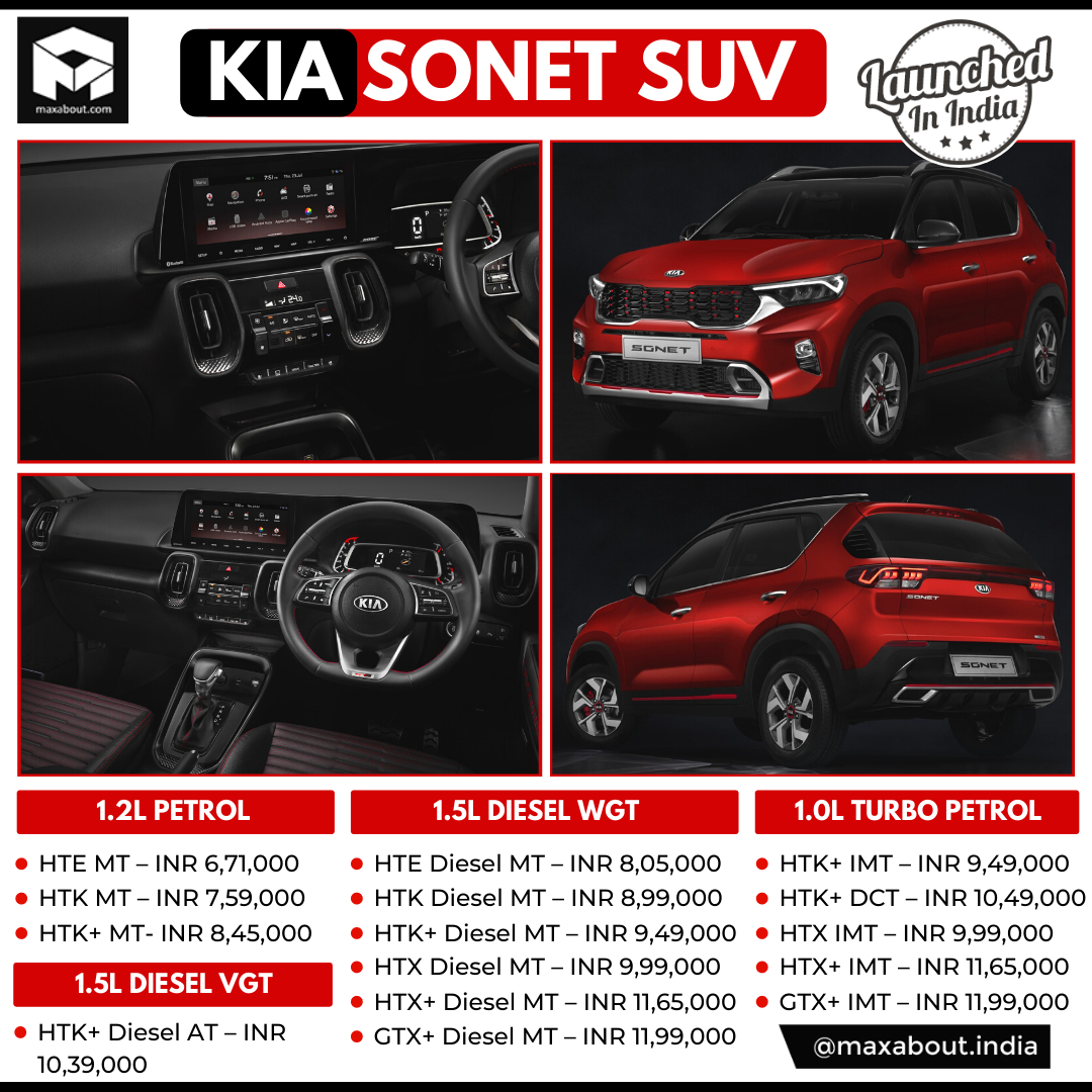 Kia VariantWise ExShowroom Price List