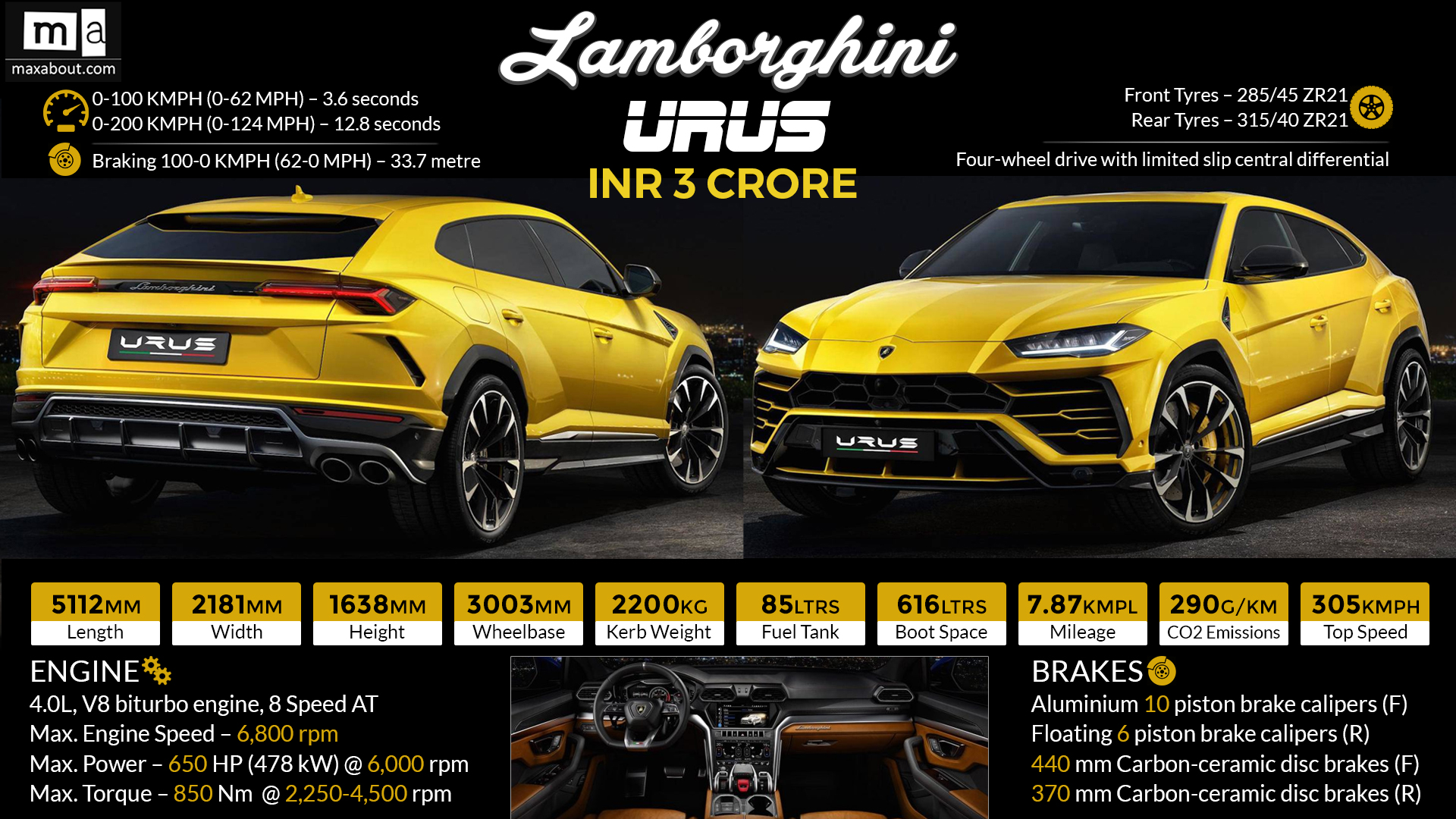 Lamborghini Urus Price India