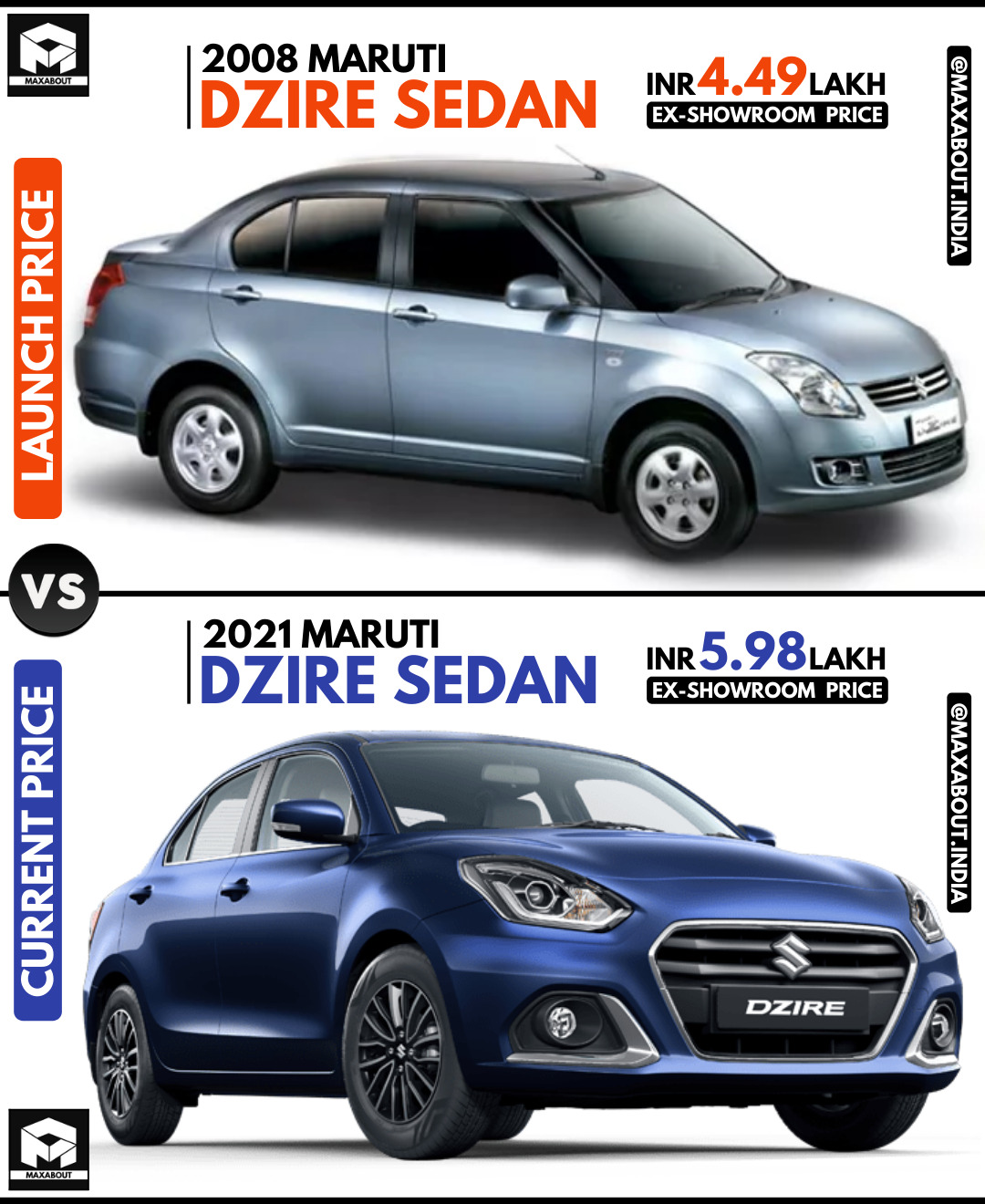 Maruti Dzire: Launch Price Vs Current Price