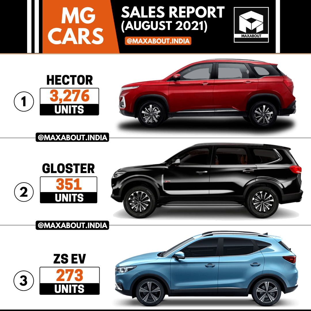 MG Cars Model-Wise Sales Report (August 2021)