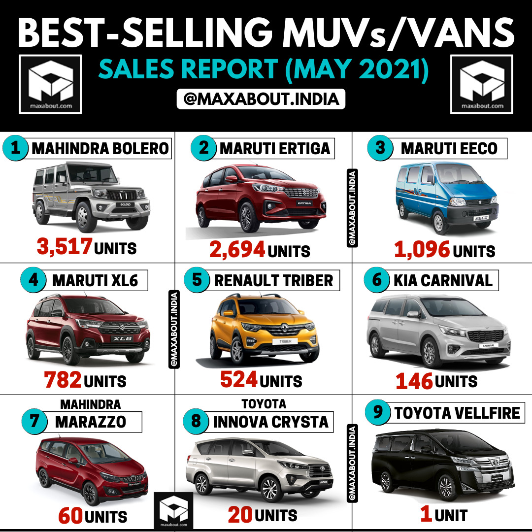 MUVs/Vans Sales Report (May 2021); Mahindra Bolero Beats Maruti Ertiga!