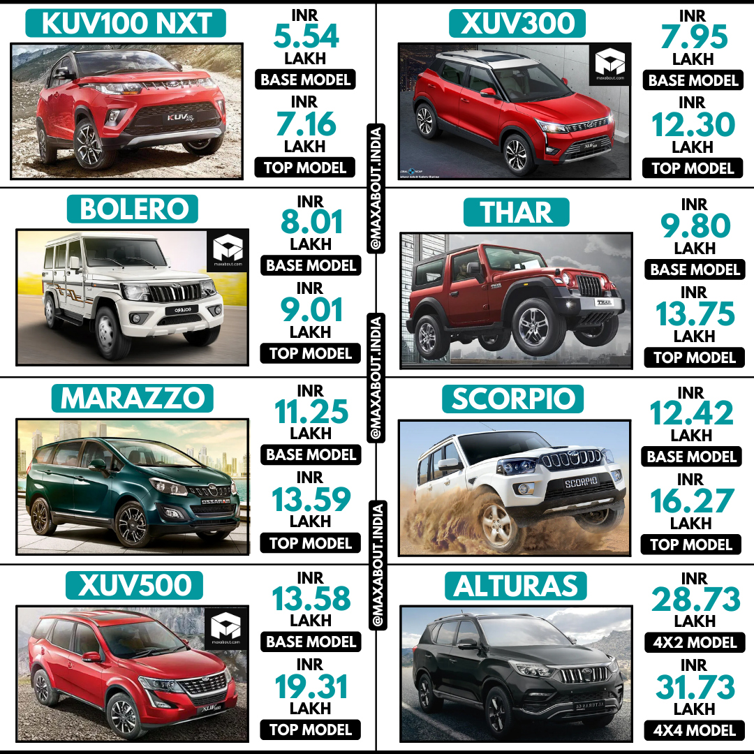 Latest Mahindra SUVs ExShowroom Price List in India