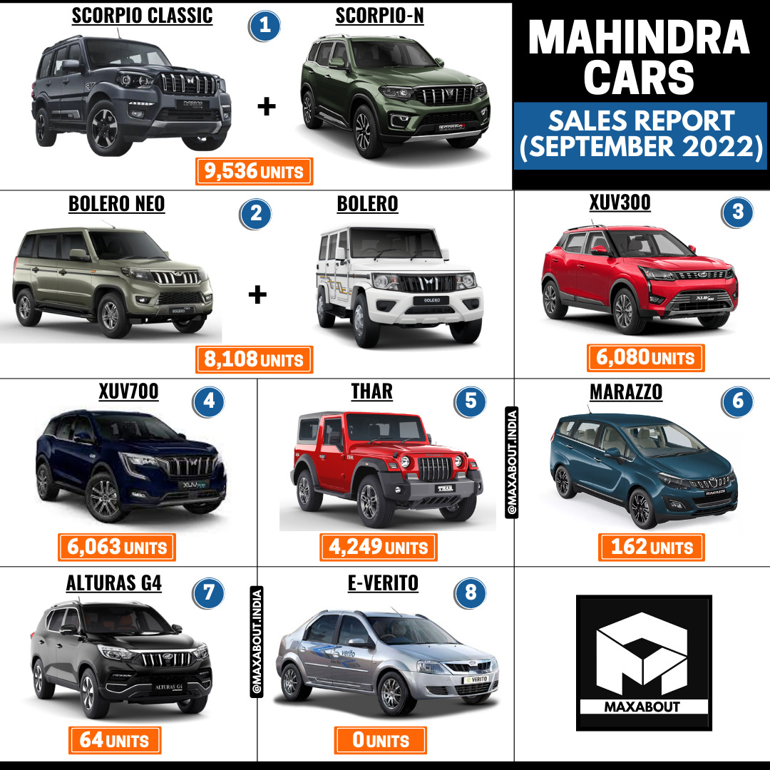 Scorpio The BestSelling Mahindra Car in India