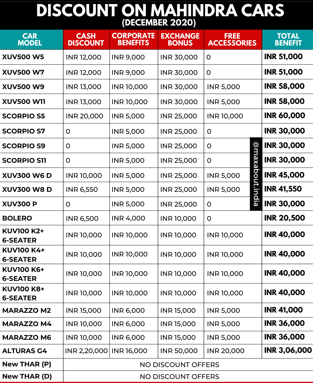 Year-End Discounts on Mahindra Cars