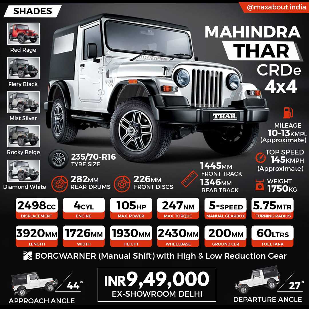 Mahindra Thar CRDe 4x4 Specifications & Price in India