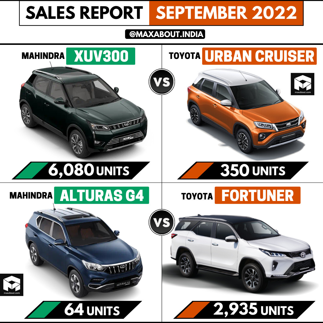 Sales Report - XUV300 vs Urban Cruiser | Alturas G4 vs Fortuner (Sep 2022)