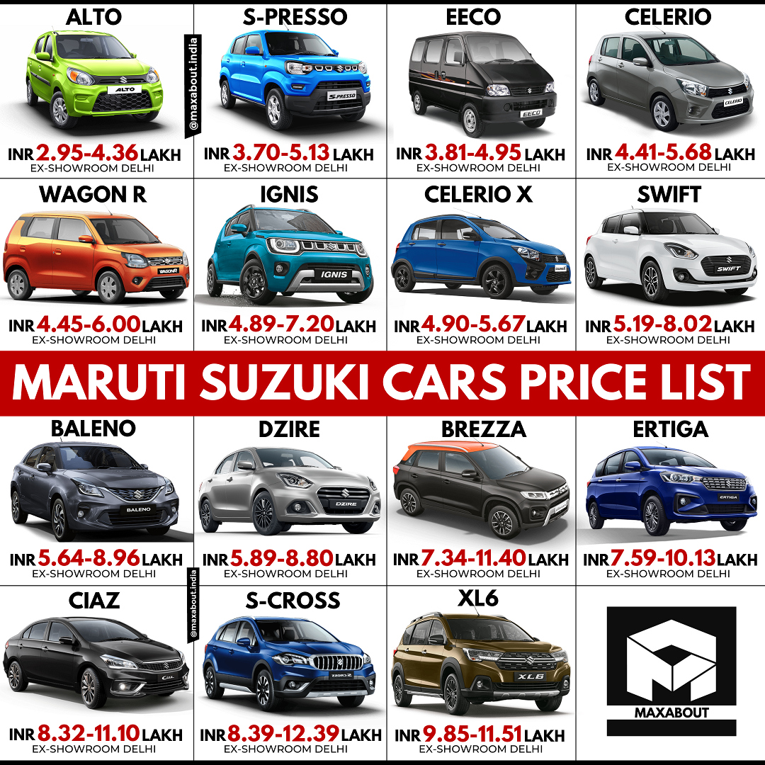 Latest Maruti Suzuki Cars ExShowroom Price List in India