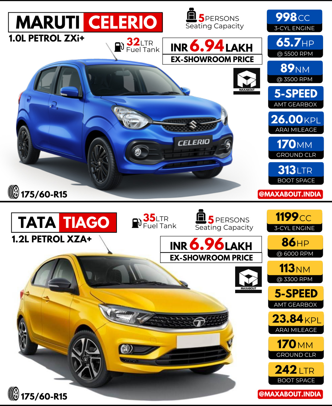 Comparison: Maruti Celerio vs Tata Tiago