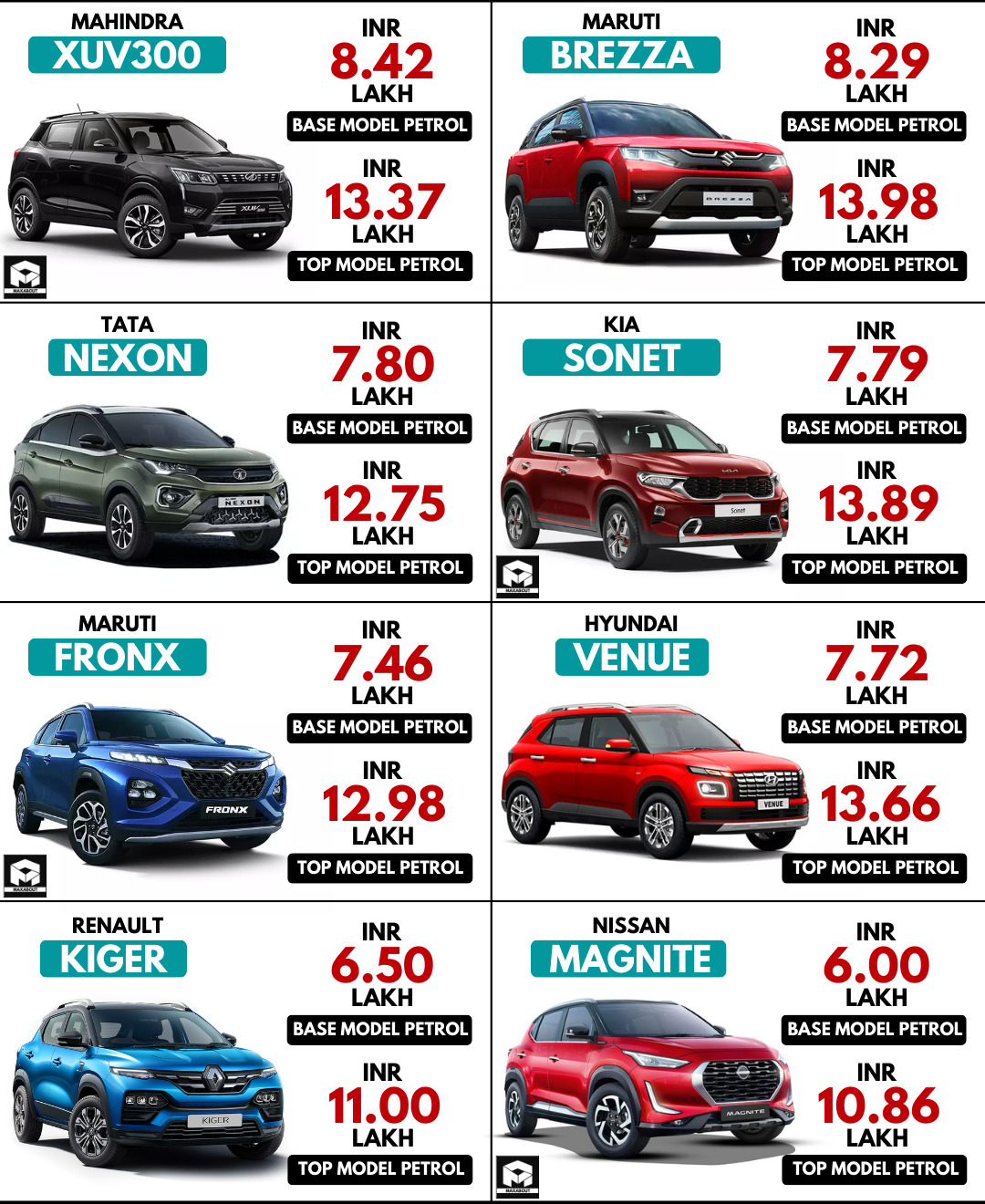 Price Comparison Maruti Fronx vs XUV300 vs Brezza vs Nexon vs vs Venue vs Kiger vs Magnite