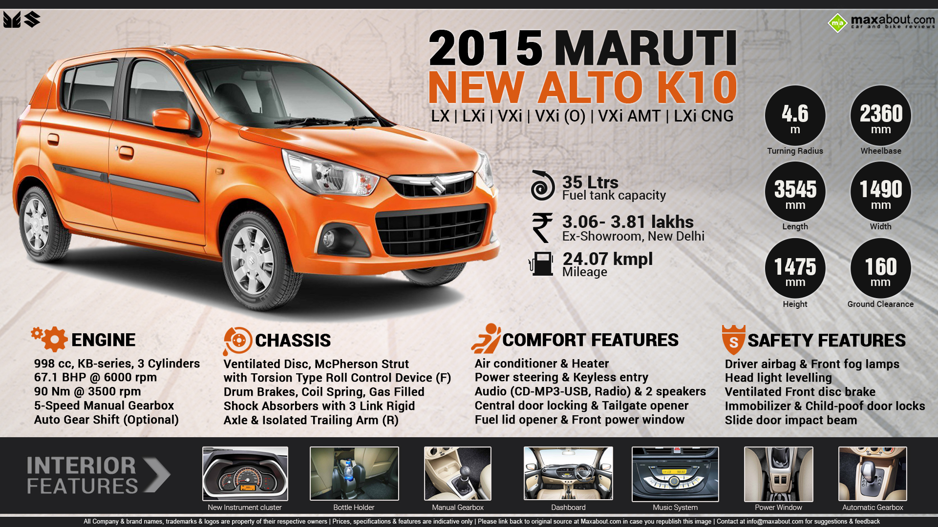 Quick Facts - 2015 New Maruti Alto K10 Quick Facts - 2015 New Maruti Alto K10
