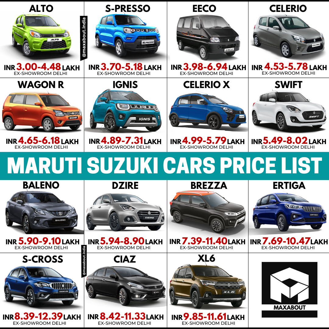 Maruti Suzuki Cars ExShowroom Price List (Feb 2021)