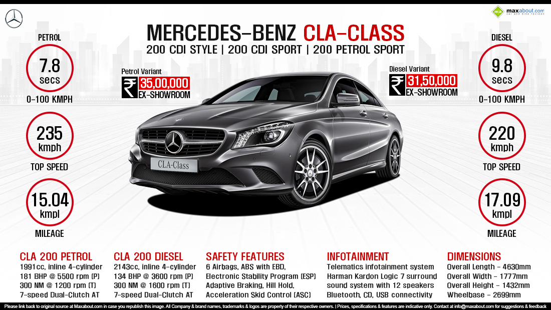 Мерседес cla масло. Mercedes CLA 220 D. Мерседес CLA 200 2017 года. Мерседес Бенц CLA 200 характеристики. Мерседес CLA 200 характеристики.