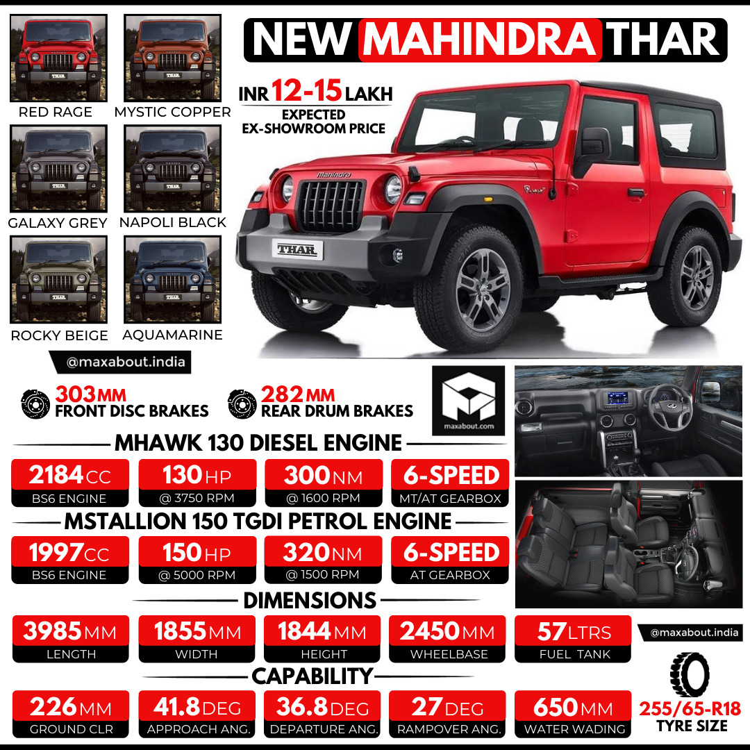 New Mahindra Thar SUV Infographic