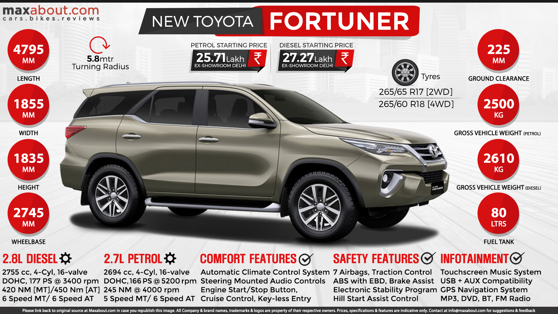 Toyota Fortuner Quick Specifications Price