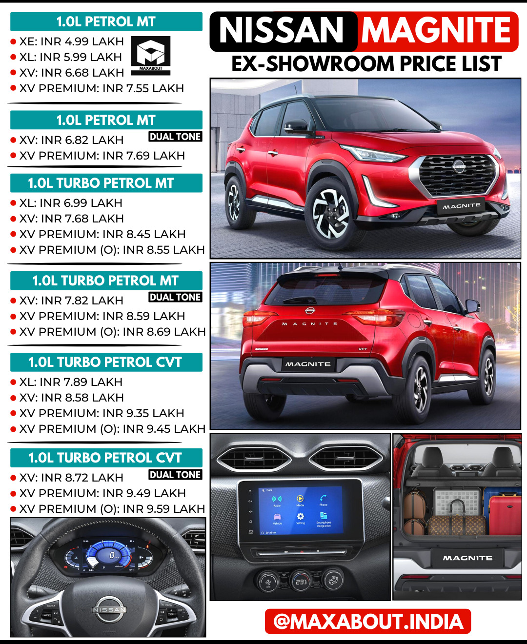 Full Price List of Nissan Magnite (20 Variants)