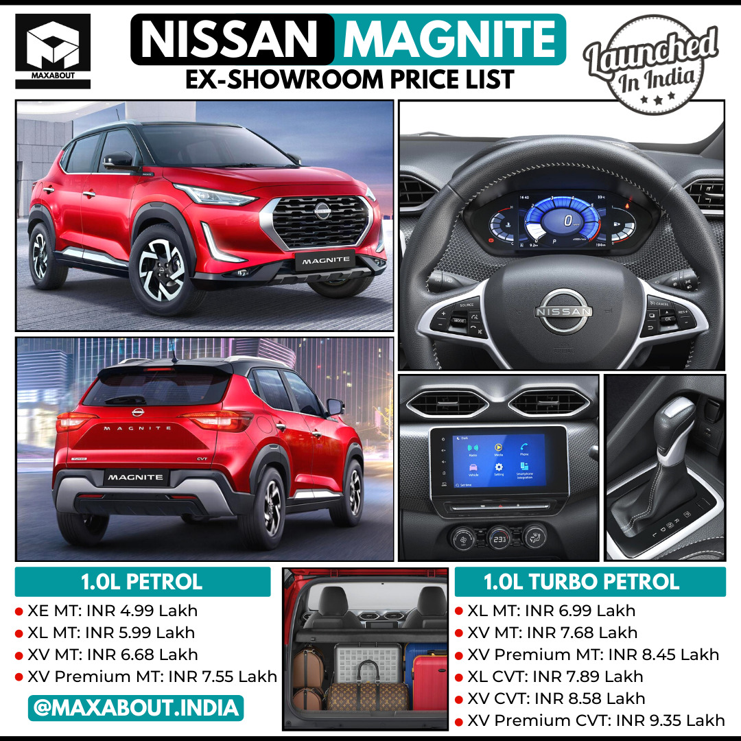 Nissan Magnite Launched; Here is the ExShowroom Price List