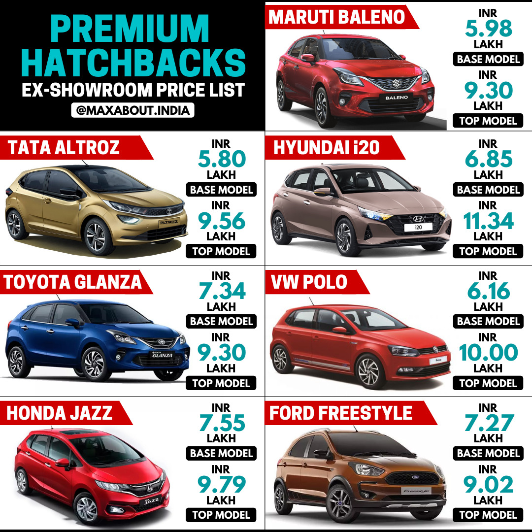 Latest Premium Hatchbacks Price List in India