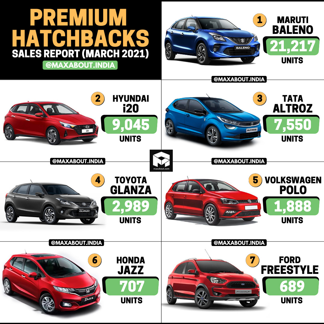 Premium Hatchbacks Sales Report (March 2021)