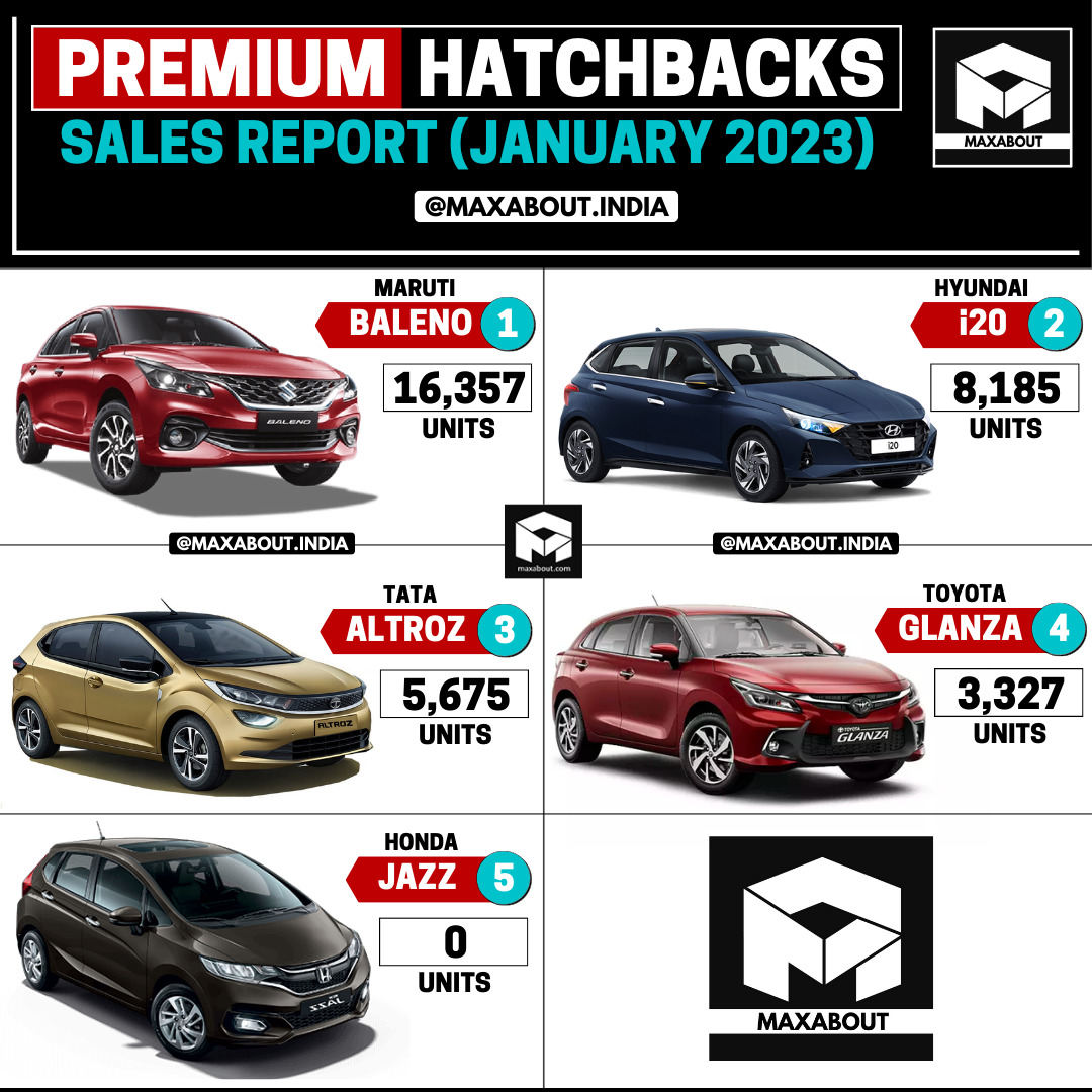 Maruti Suzuki Baleno Retains No. 1 Position in the Premium Hatchback ...