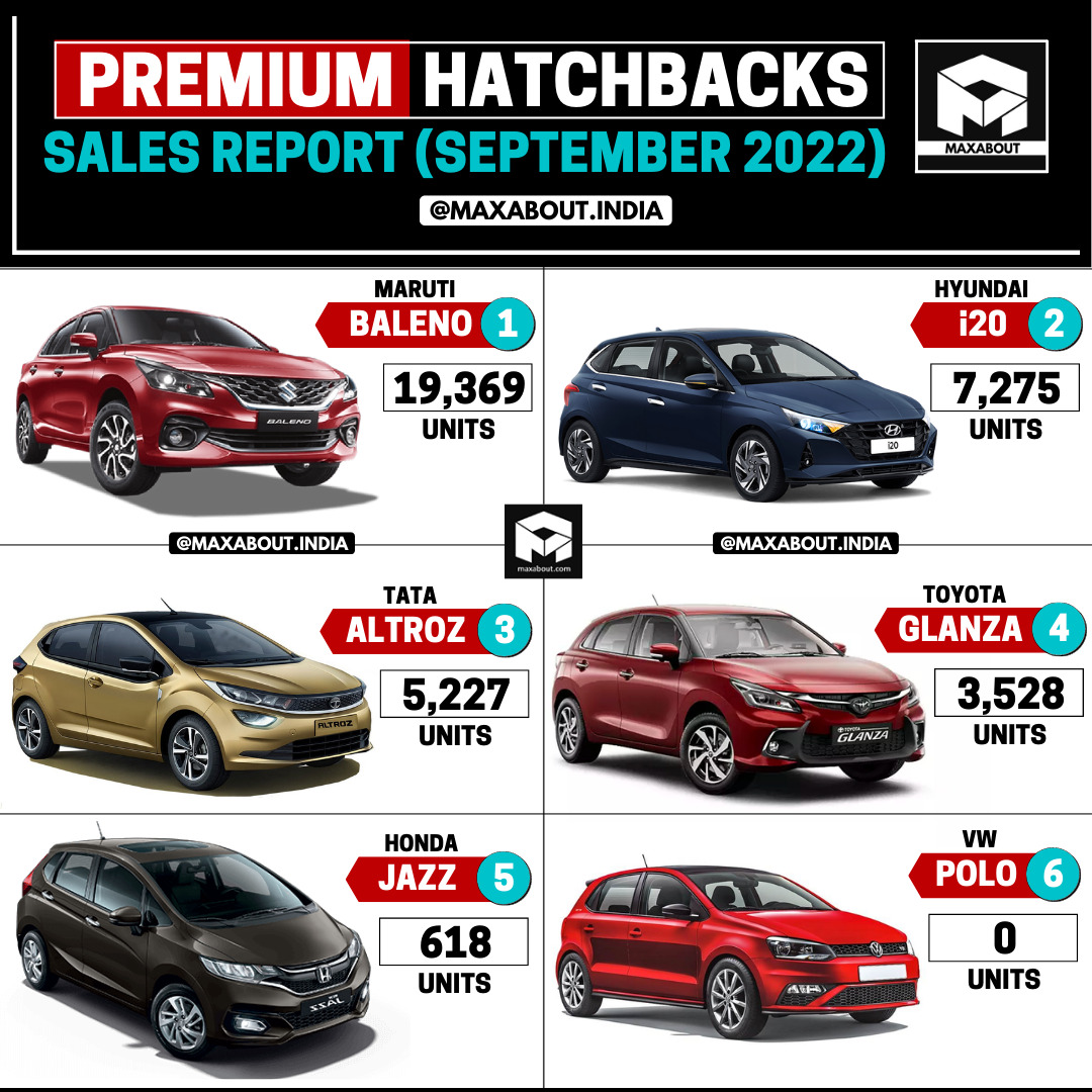 Premium Hatchbacks Sales Report (September 2022)