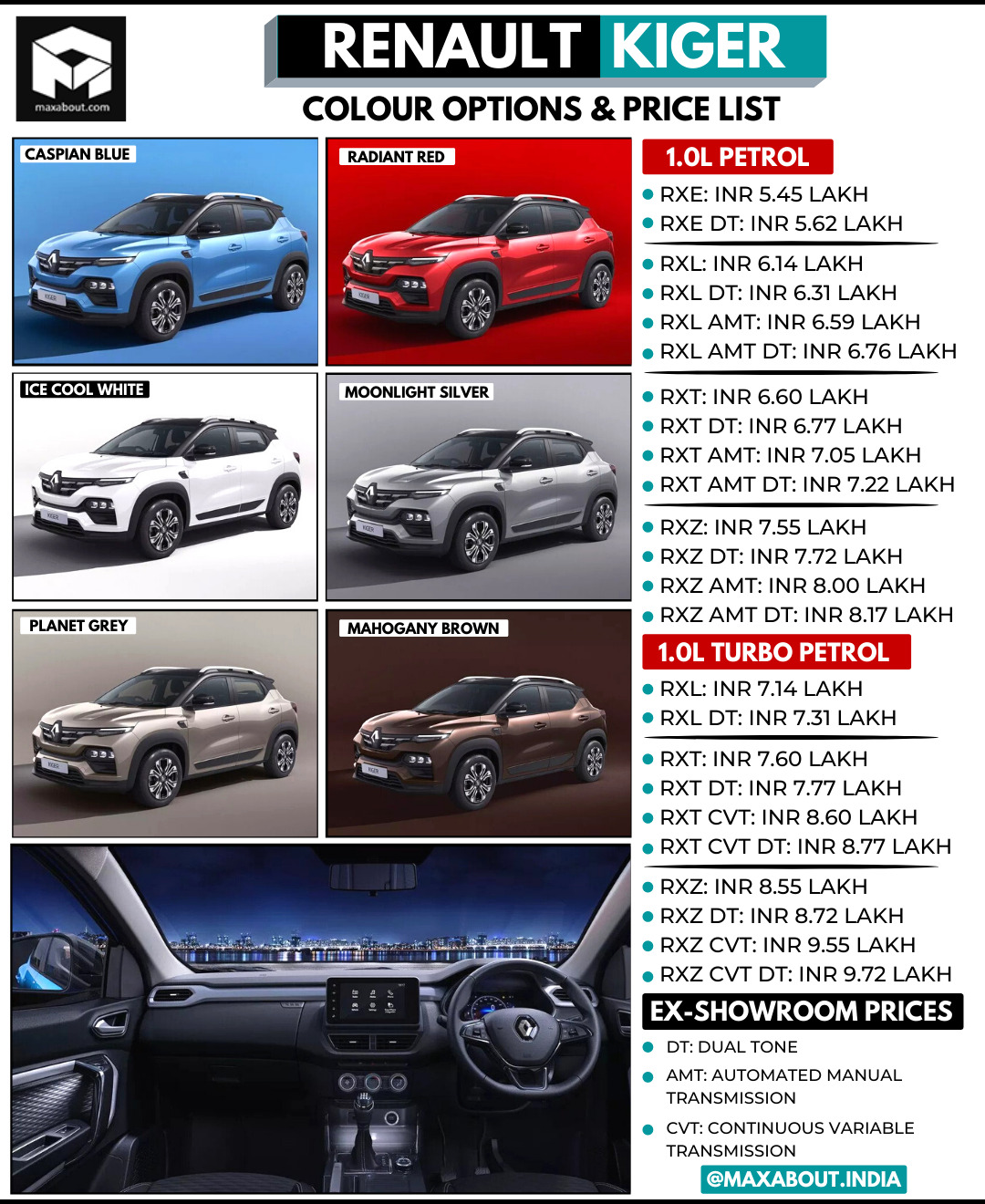 Renault Kiger Colour Options & Price List (24 Variants)