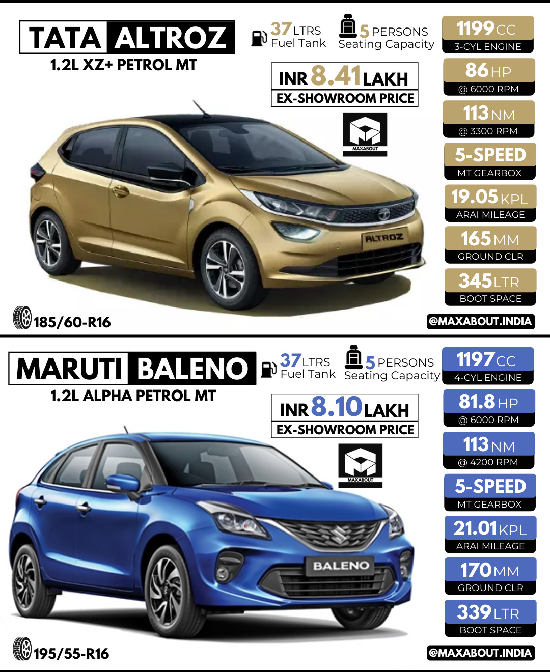 Quick Comparison Tata Altroz vs Maruti Baleno