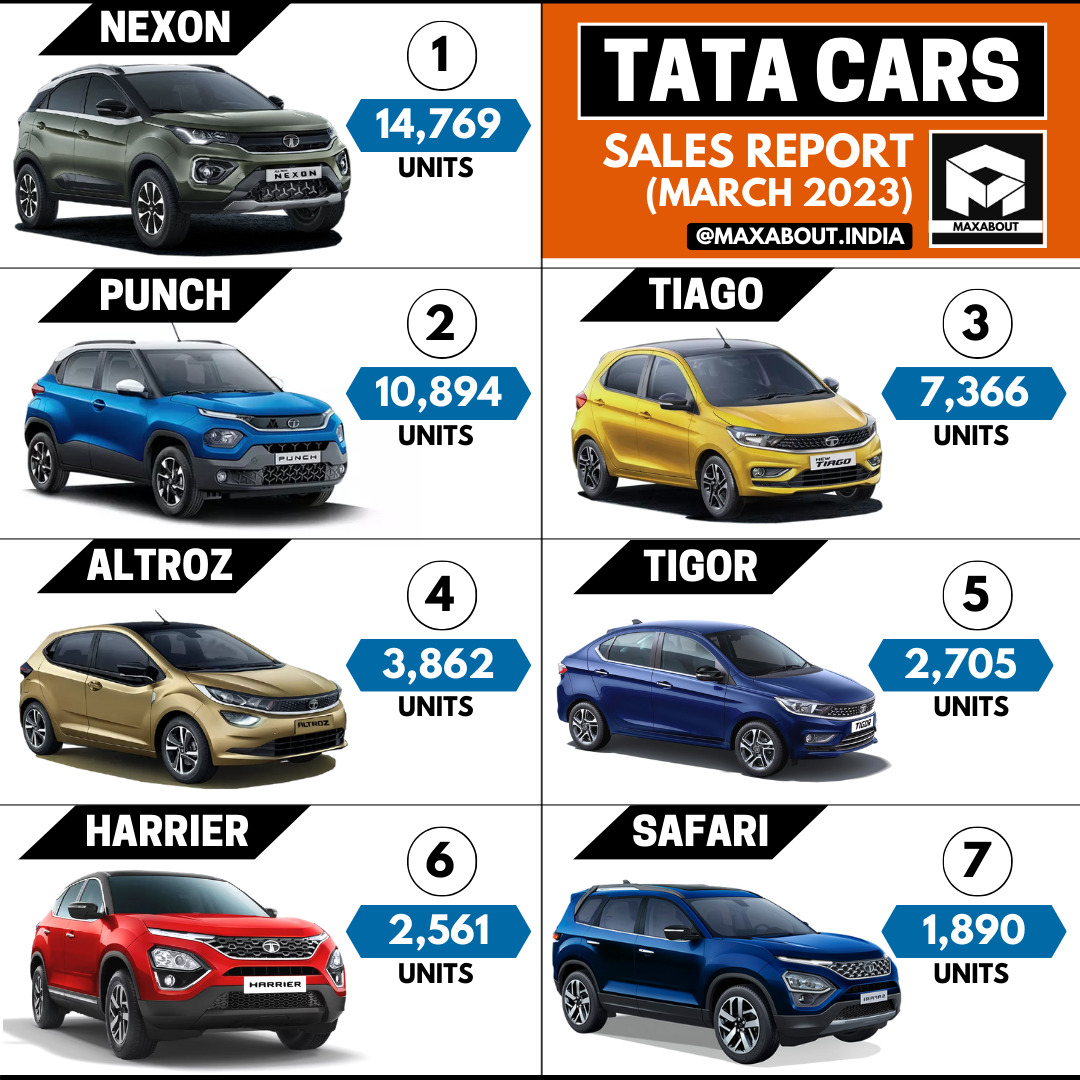 Tata Cars Sales Report (All India March 2023)