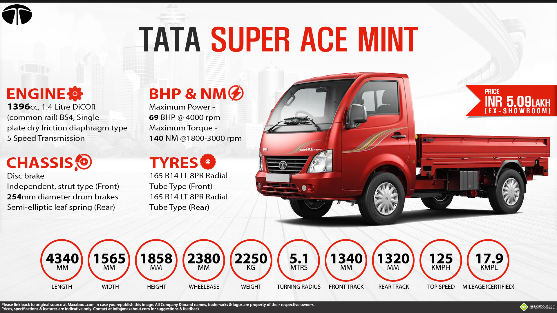 Quick Facts Tata Super ACE Mint DiCOR
