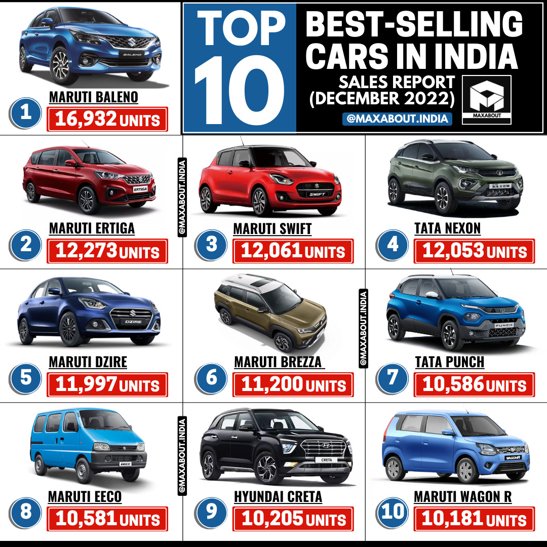 Top 10 Best-Selling Cars in India (December 2022)