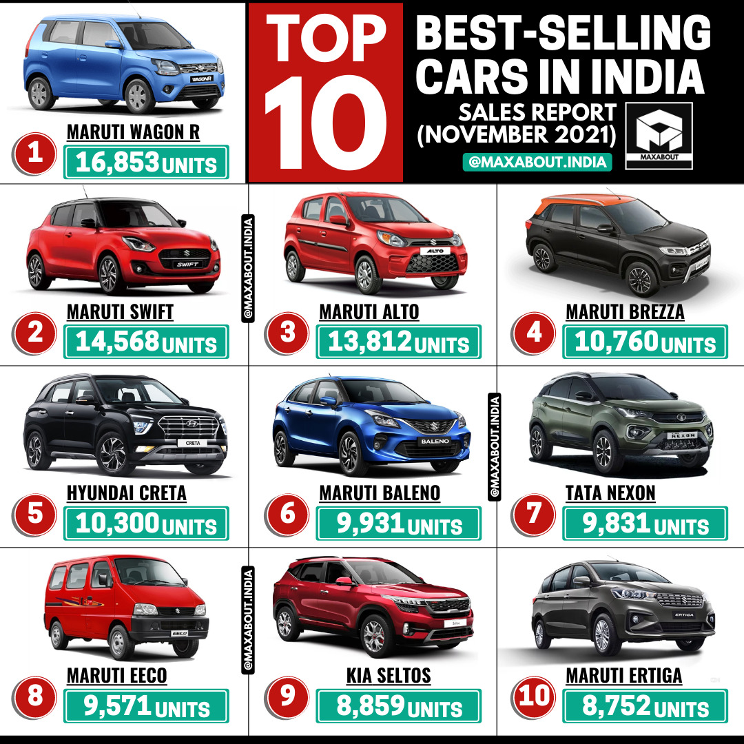 Top 10 Best-Selling Cars in India (November 2021)