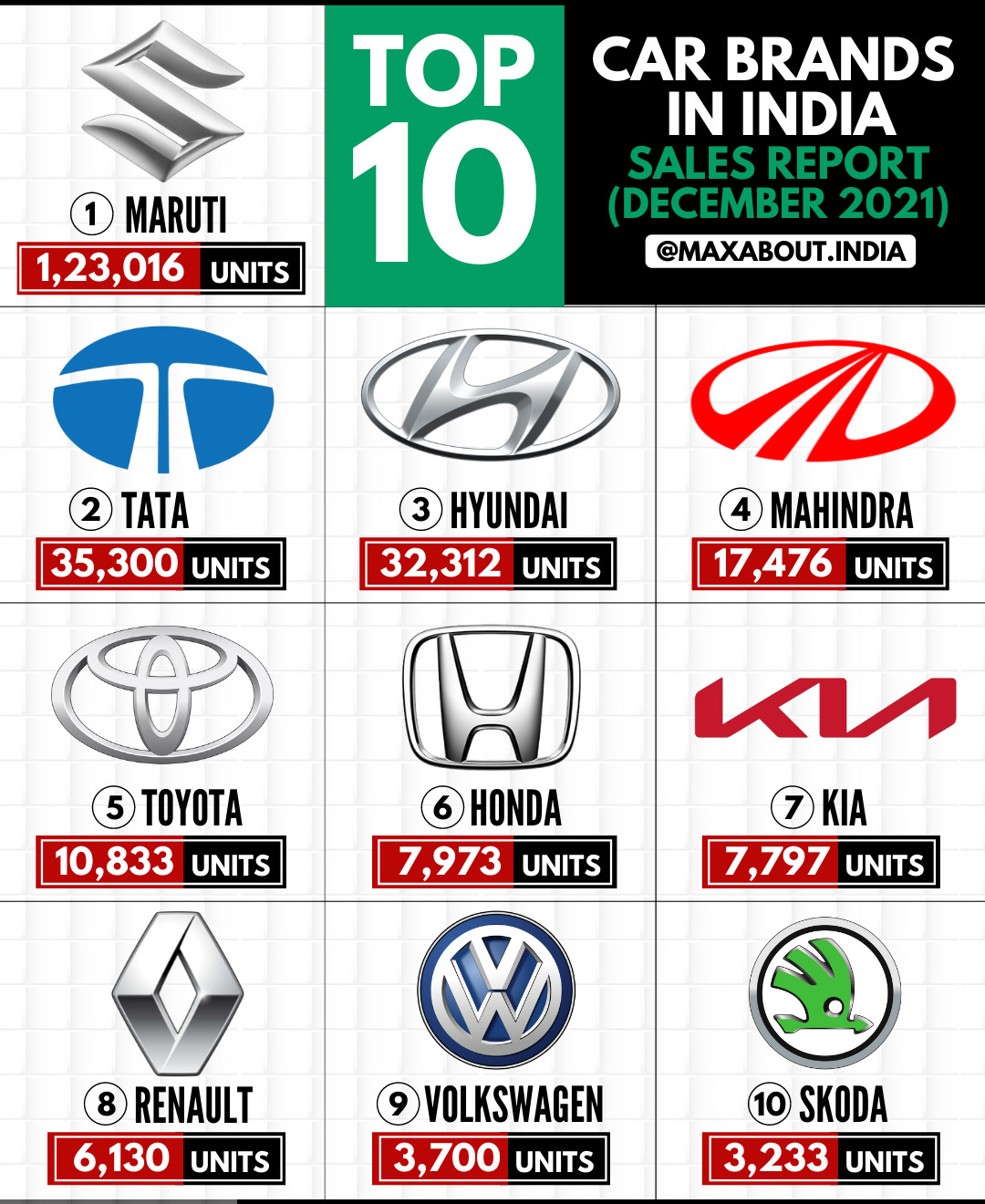 List Of All Indian Car Brands Indian Car Manufacturers