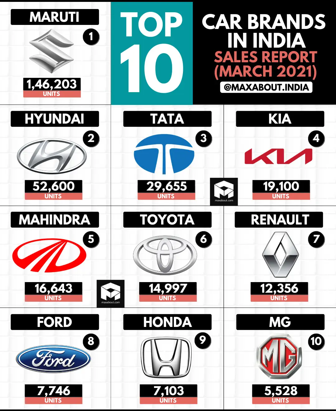 Top 10 Best Car Brands