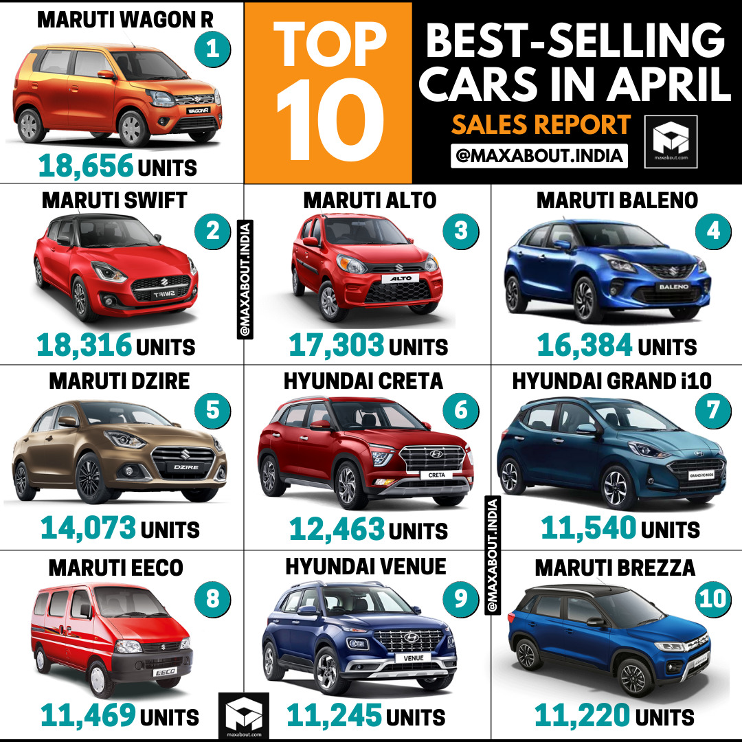 Top 10 Best-Selling Cars in India (April 2021)