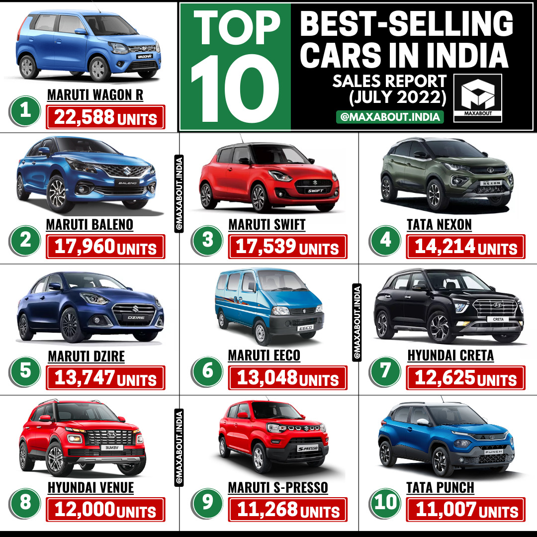 Top 10 BestSelling Cars in India (July 2022)
