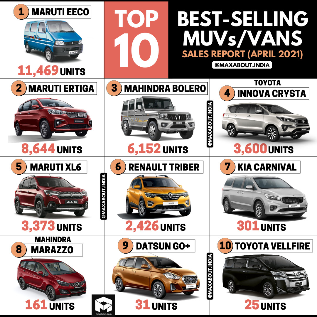 Top 10 Best-Selling MUVs and Vans in India (April 2021)