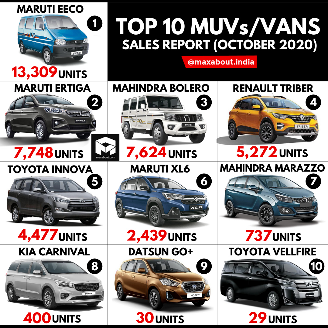 Top 10 MUVs/Vans in India (Sales Report - October 2020)