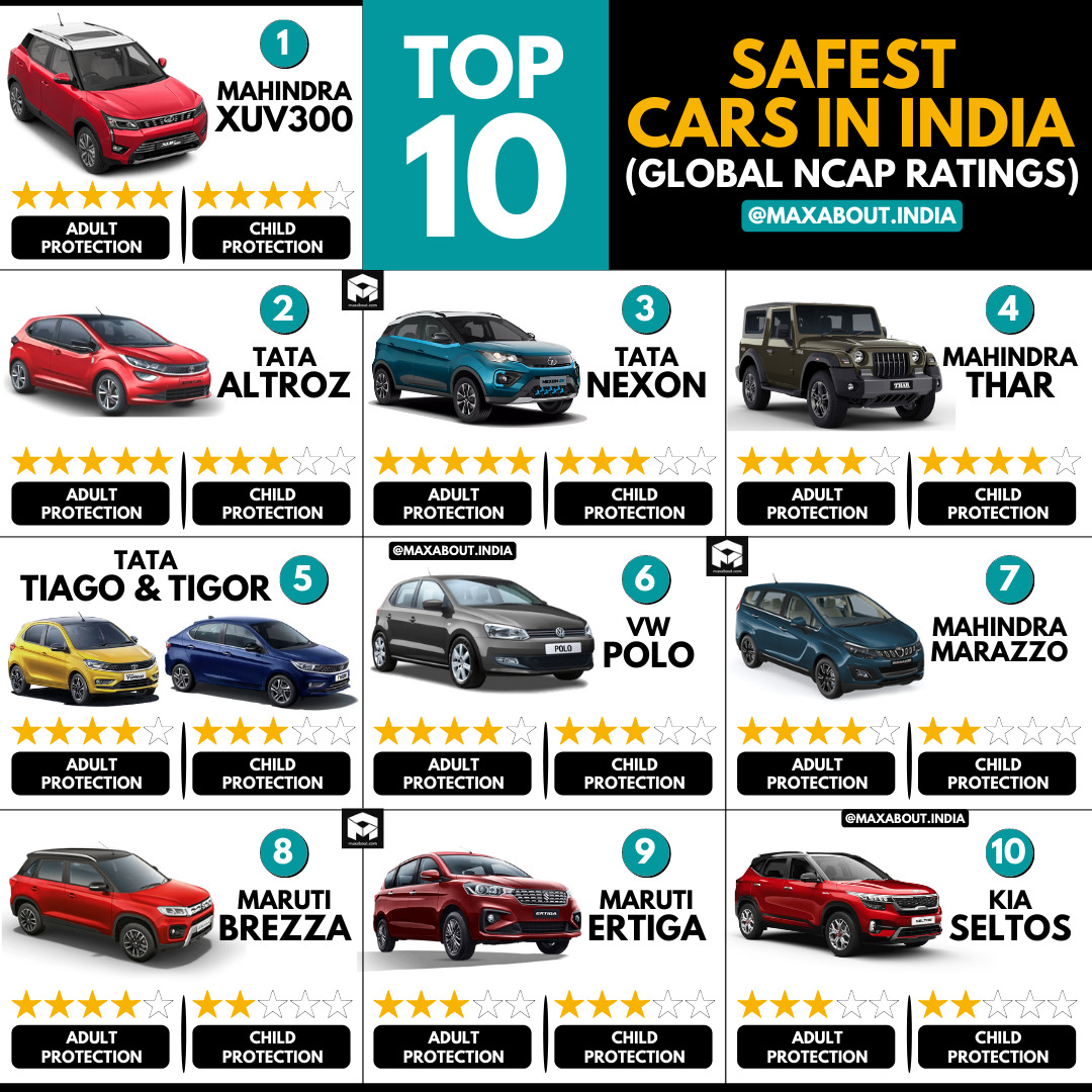 Top 10 Safest Cars in India (GNCAP Ratings)