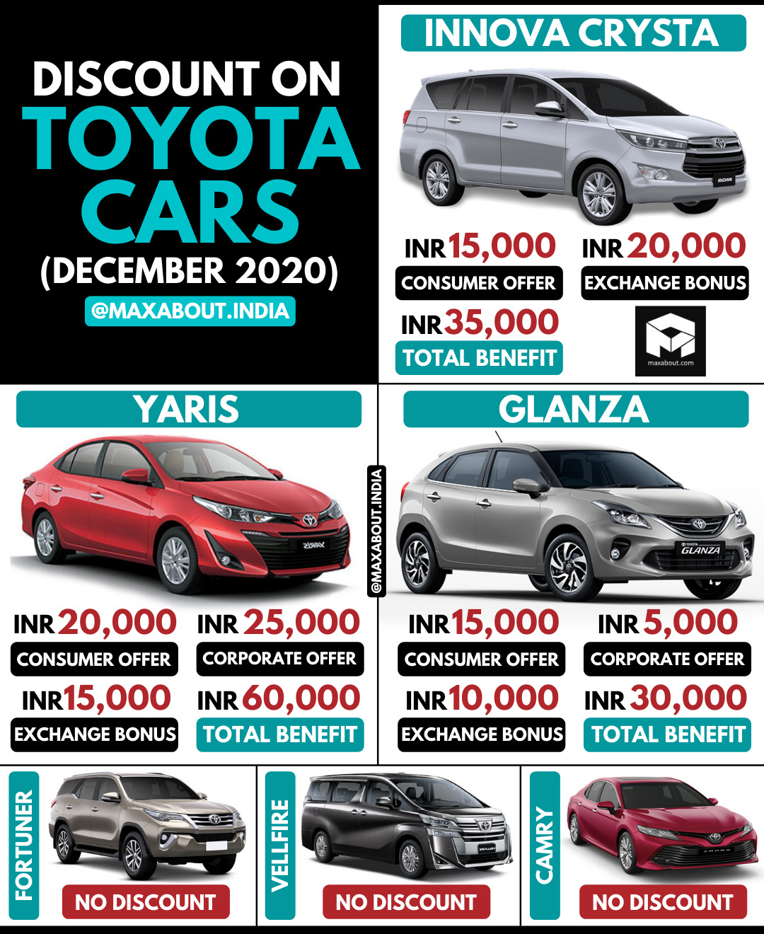 YearEnd Discounts on Toyota Cars