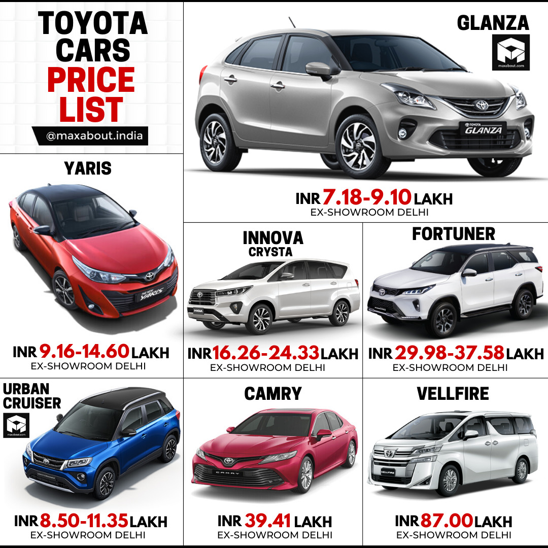 Toyota Cars Ex-Showroom Price List (February 2021)