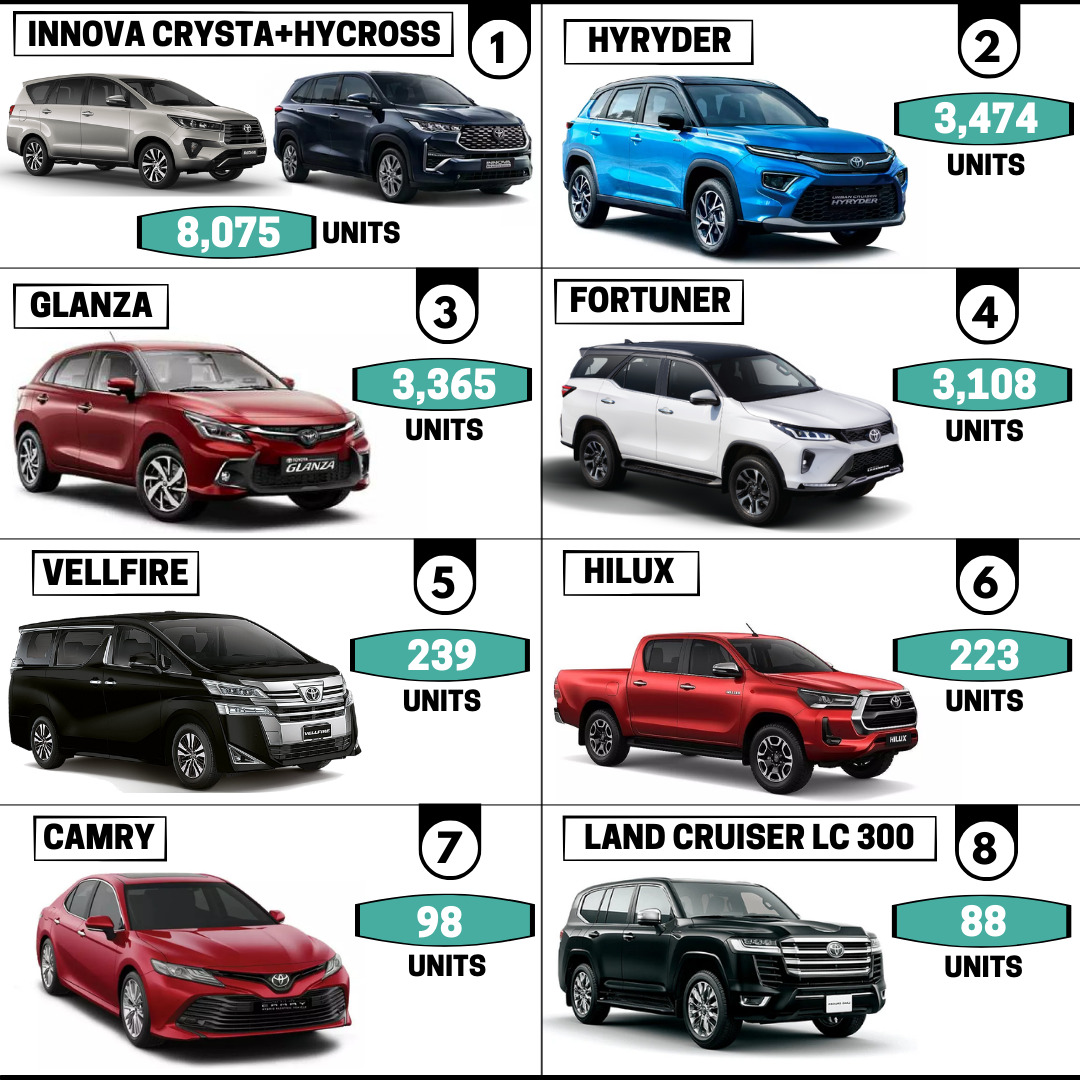 Toyota Cars Sales Report (All India - March 2023)