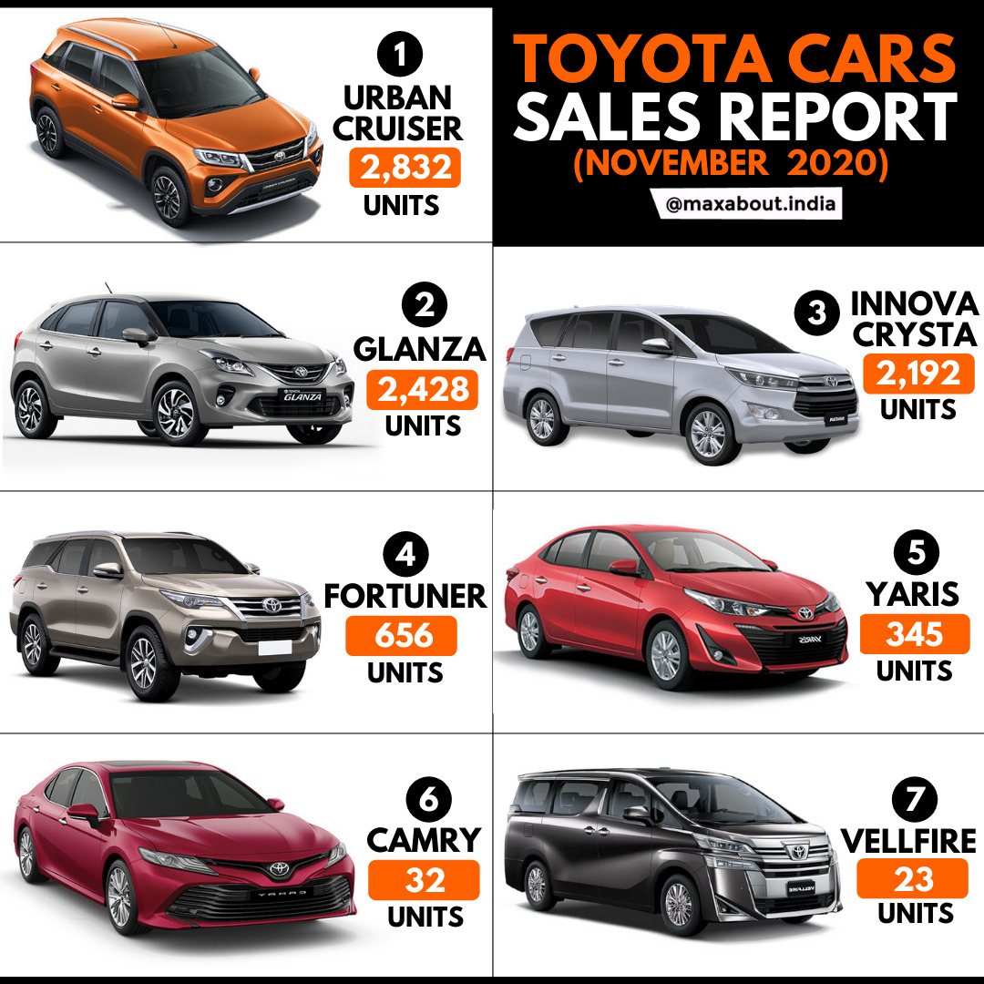 Toyota Cars Sales Report (November 2020)